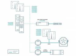 SISTEMA MULTIZONA MANDO A DISTANCIA RF DIMMER RGBW 4 ZONAS