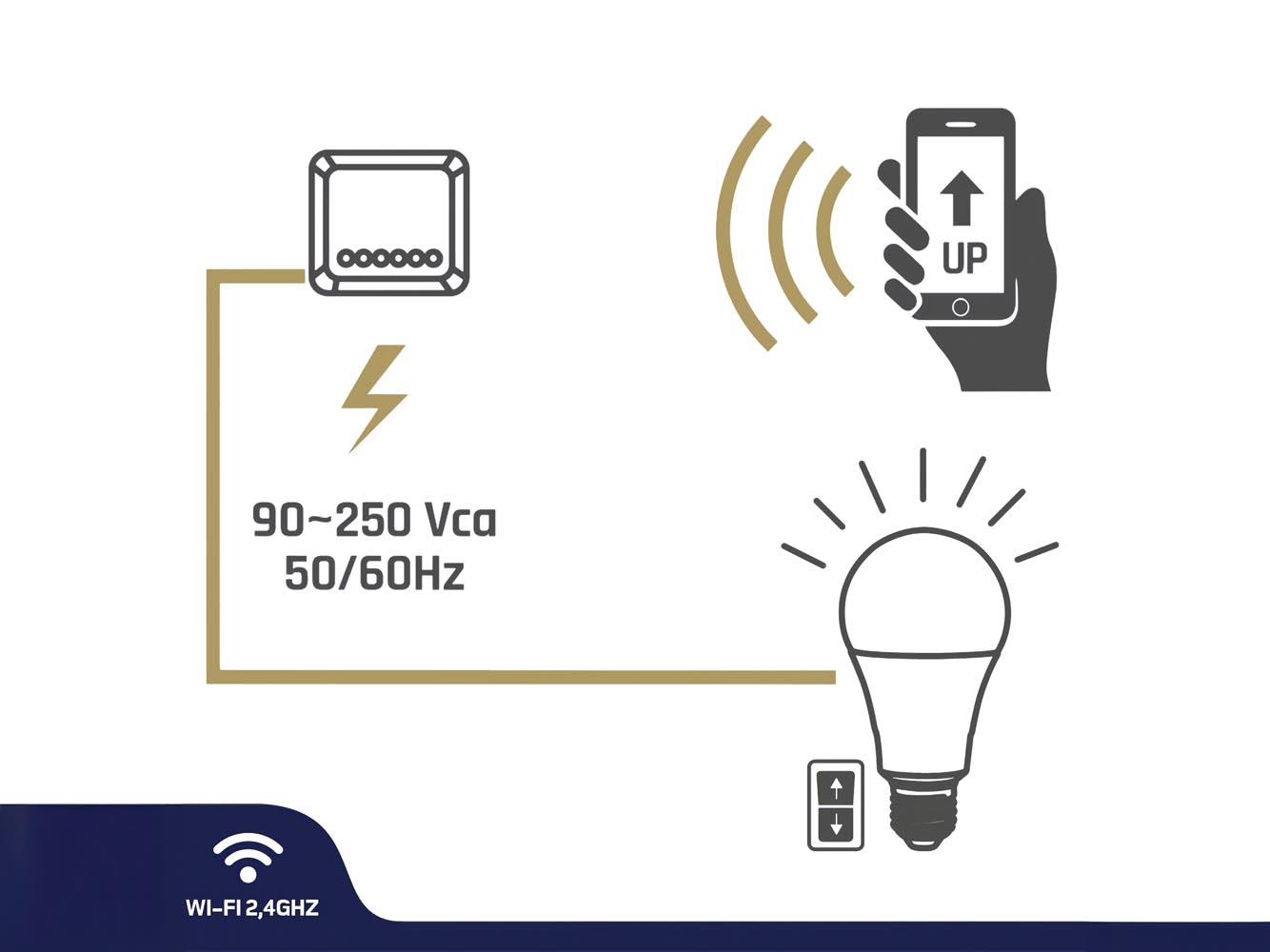 MóDULO DE ILUMINACIóN WIFI INTELIGENTE CON MANDO A DISTANCIA 10A 2000W