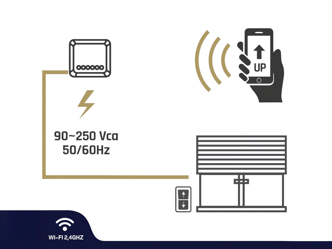 MóDULO PERSIANA WIFI CON MANDO A DISTANCIA, COMPATIBLE CON CAJA O CARRIL DIN