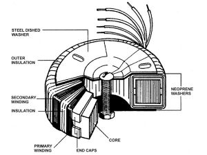 TRANSFORMADOR TOROIDAL 80VA 2 X 24V 2 X 1.67A